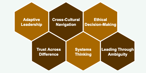 When the Map Runs Out: Why AI-Proof Skills Are the Real Differentiator